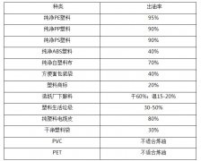 炼油行业新闻_贝博BB